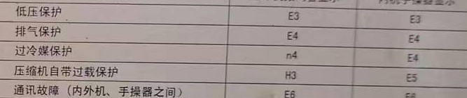 高港空调电话在哪里找